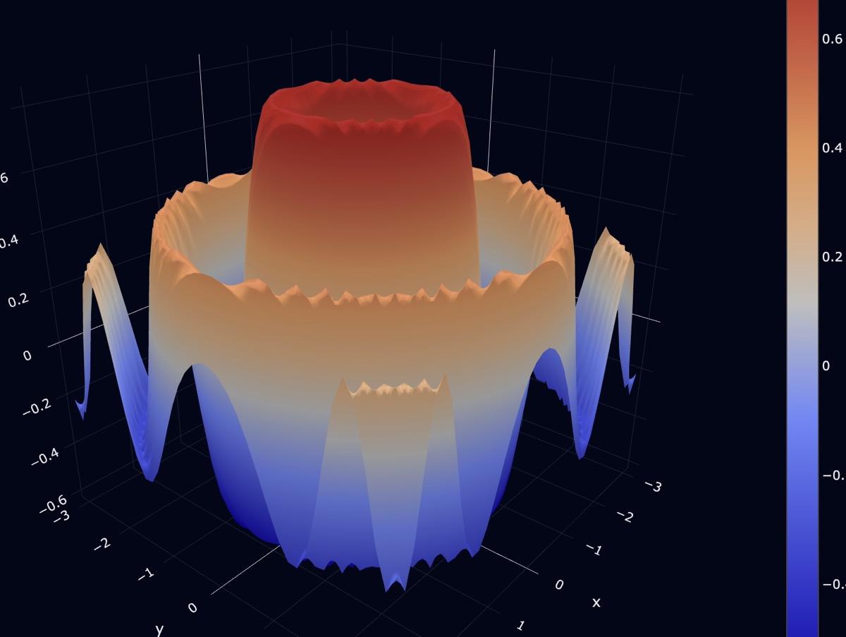 An interactive 3D surface plot, built by AI and running as a framejs frame